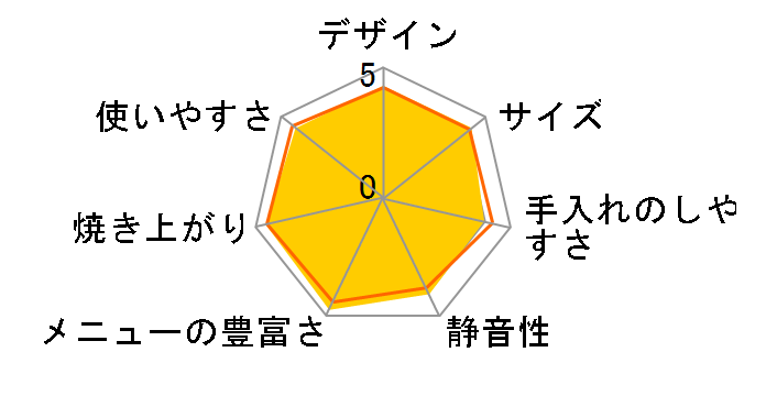 SD-MT4