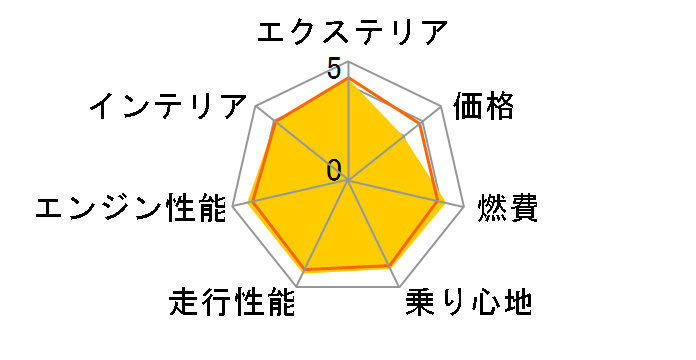 �����Z�f�X�E�x���c C�N���X �Z�_�� 2021�N���f��