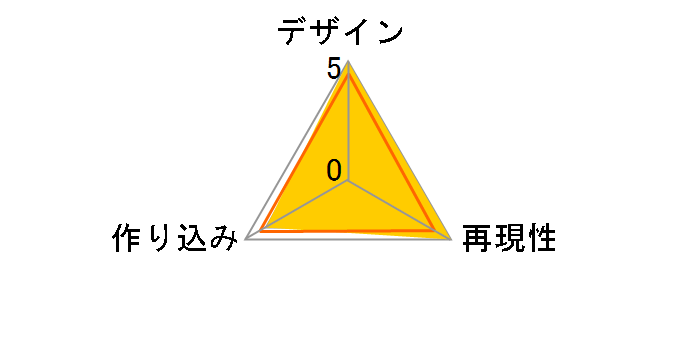 �f�[�g�E�A�E���C�u 1/7 ����� ���苶�O �E�F�f�B���O�h���XVer.