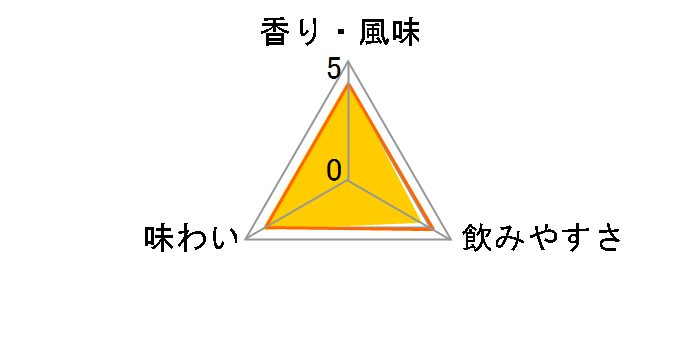 �t�B�����K�� �I���W�i�� �s�[�e�B�[ 40�x 700ml