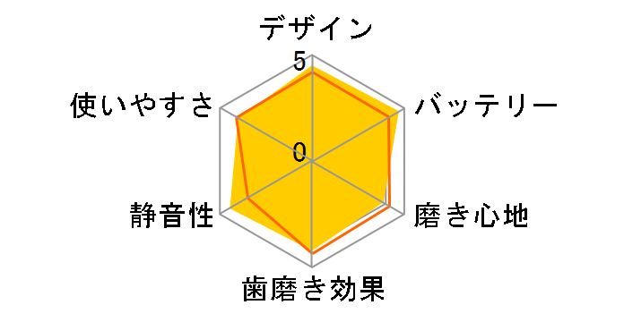 gUnuV hc EW-DP55-S [Vo[]