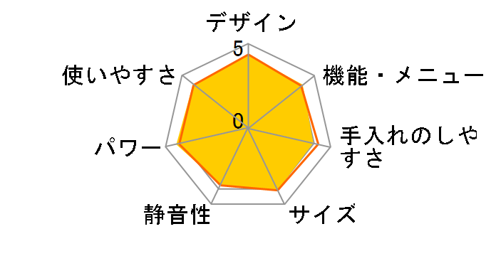 NE-MS268