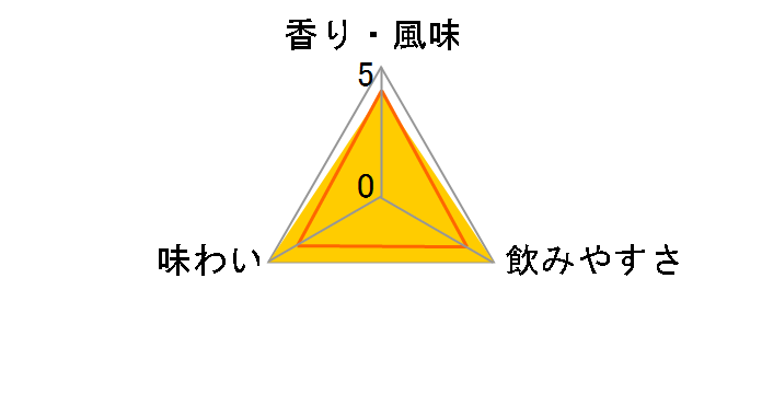 �o���� �I�^�[�� XO 40% 700ml