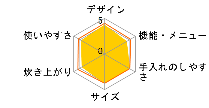 SR-FE101