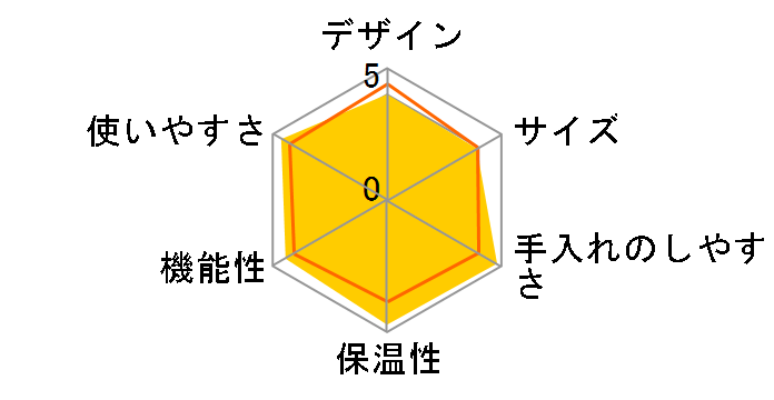 ACE-V080