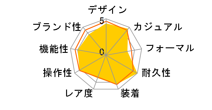 G-SHOCK Metal Covered GM-2100B-3AJF