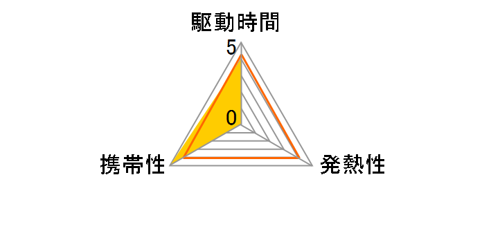 CF-VZSU1RJS [�u���b�N]