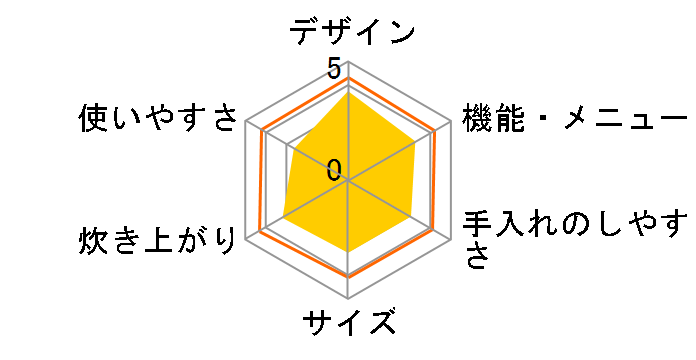 uM^ RC-IF50