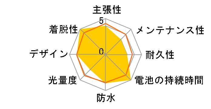 �O�Ɠ���ʃJ�b�gLED���C�g20lx 44330 [�u���b�N]