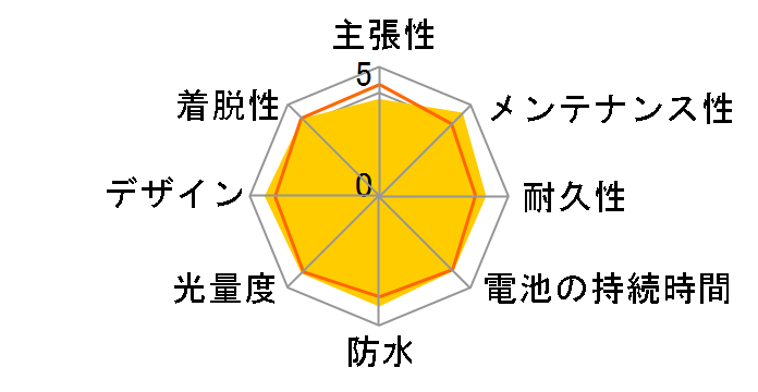NSKL150-B [�u���b�N]