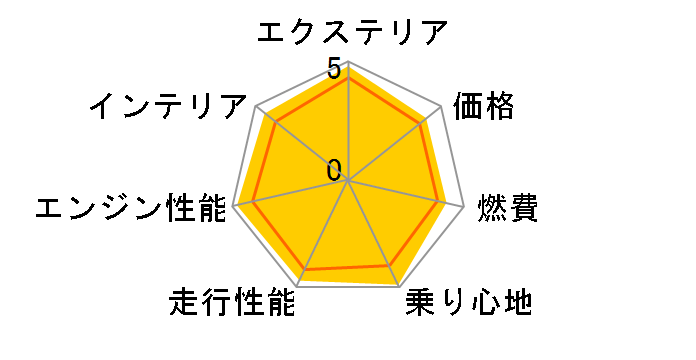 BMW 4シリーズ グラン クーペ 2021年モデル