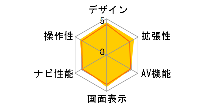ʑir MDV-M908HDF