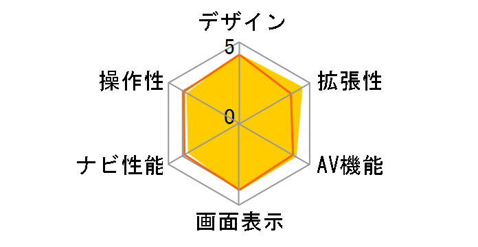 ʑir MDV-M808HDW