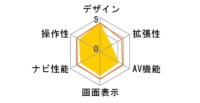 ココデス EZ-550