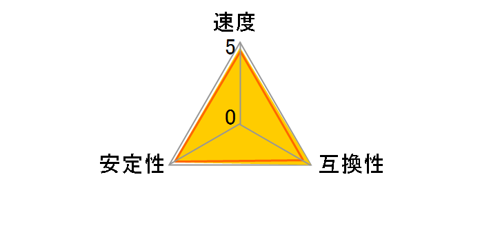 CT8G4DFRA32A [DDR4 PC4-25600 8GB]