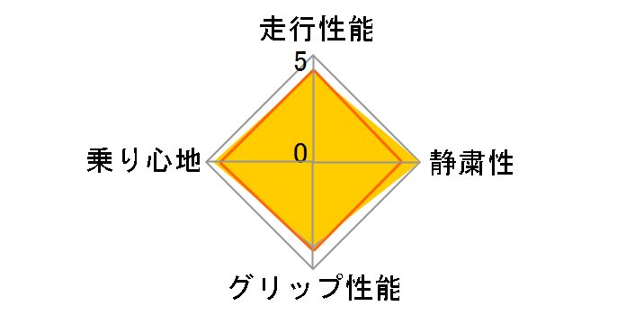 BLIZZAK VRX3 215/50R17 91Q