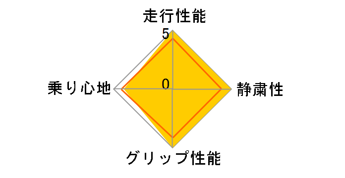BLIZZAK VRX3 195/45R16 80Q