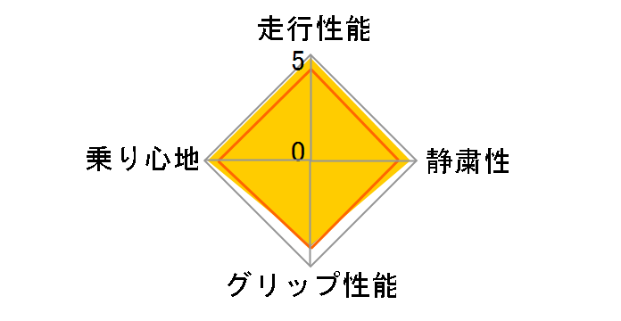 BLIZZAK VRX3 185/60R15 84Q