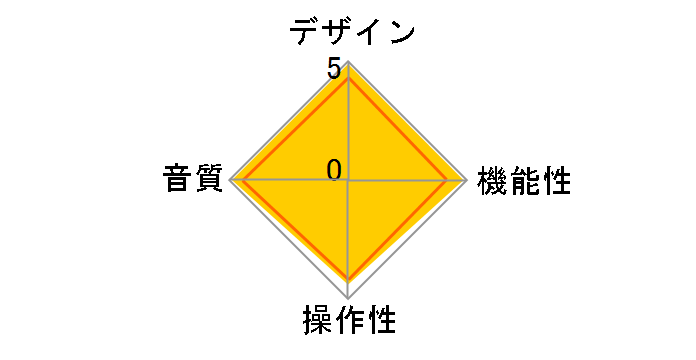 ZEN CAN Signature 6XX