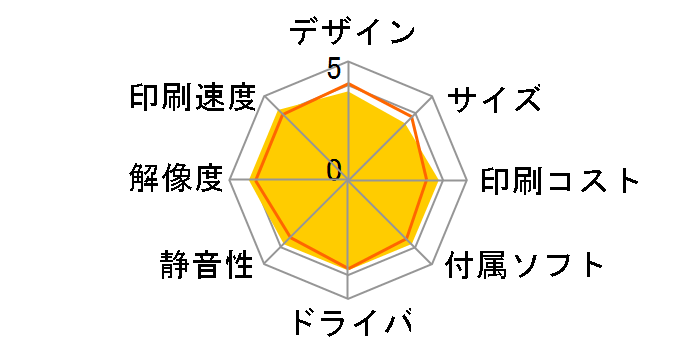 �v���r�I MFC-J4440N