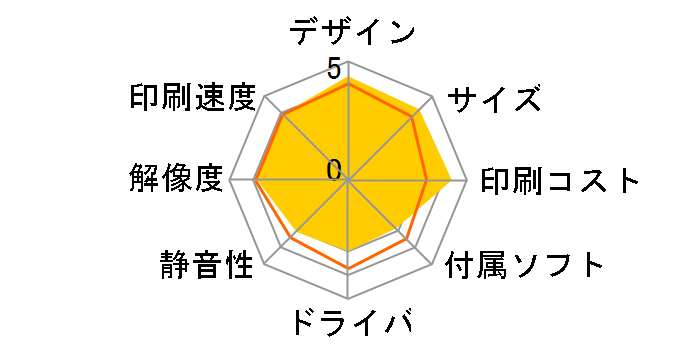 �v���r�I MFC-J4940DN