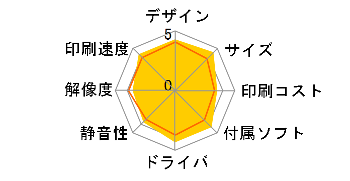 vrI MFC-J939DN