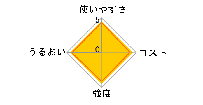 �r�b�O���b�v 250 30cm×250m