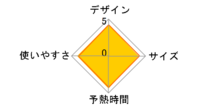 NI-GS400