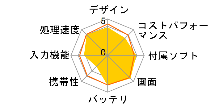 Lenovo Yoga Tab 13 ZA8E0008JP