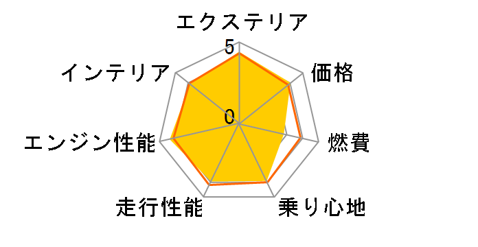 �g���^ �����h�N���[�U�[ 2021�N���f��