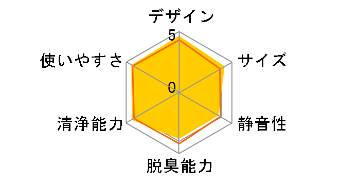 F-PXU60