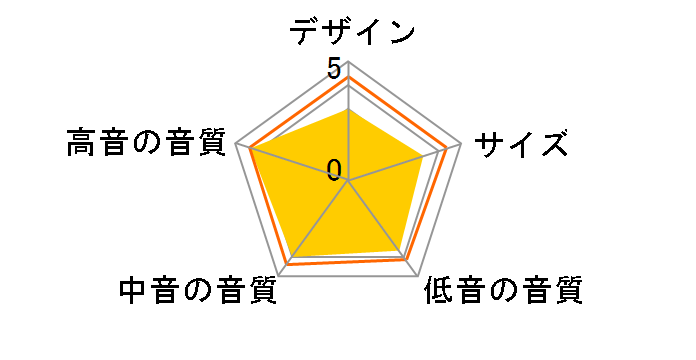 DIAMOND 12.2 [�u���b�N �y�A]