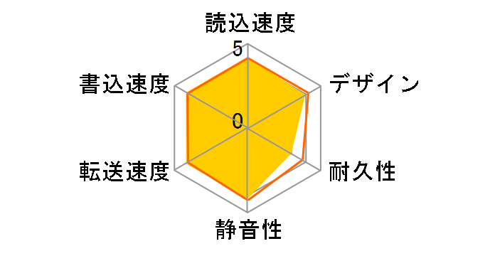 HD-EDS2U3-BE [�u���b�N]