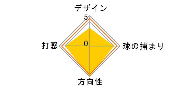 �z���C�g �z�b�g �I�[�W�[ #4M �X�g���[�N���{ �V���t�g �p�^�[ [33�C���`]