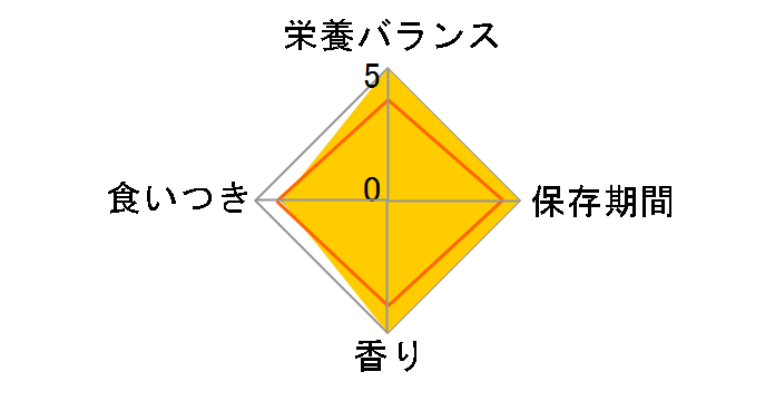 �C���h�A�G���g���[�L���b�g 1.8kg