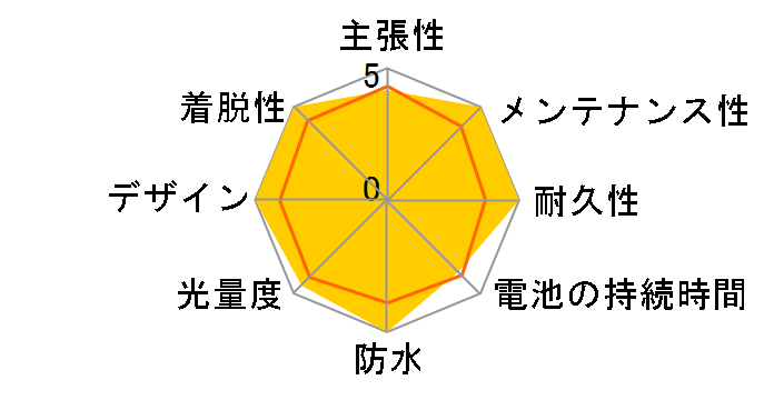 CP-SX8 [�u���b�N]