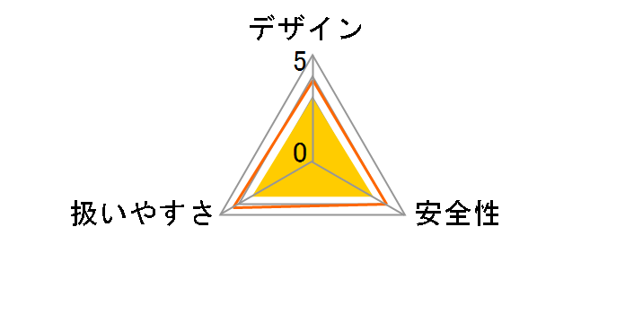 SK11 SDG-700AC