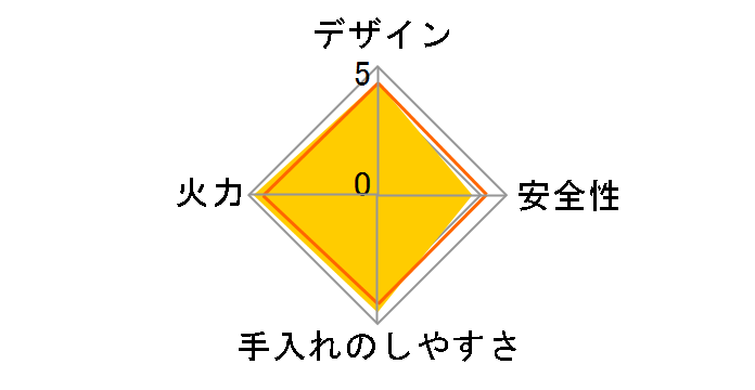 II CB-ETK-2