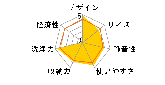 AX-S7
