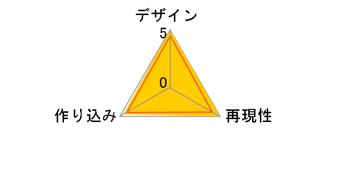�|���j�A�� ���A���[ ���[�g���C�h �A�[�e�B