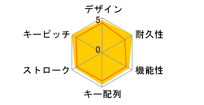 ROG Strix Scope NX TKL Moonlight White �Ԏ� [White/Gray]