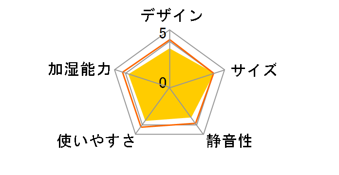 UF-H5021R