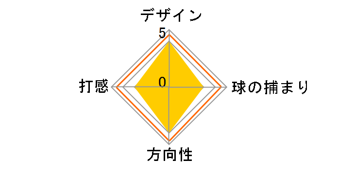 Red9/9 WB-008 �p�^�[ [34�C���`]