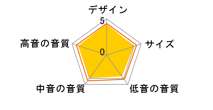 805 D4 [OXEubN Pi]