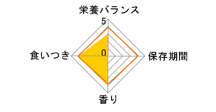 fރ F ܂`X ݓ 80g