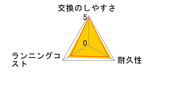 F/C94M