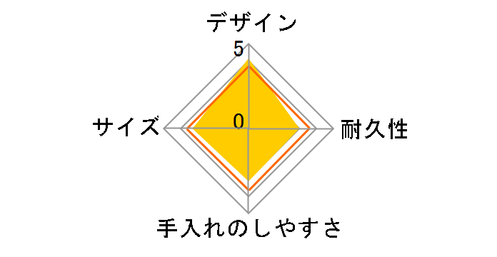 �^��f�M�X�[�v�����`�Z�b�g JEA-800-MNT [�~���g]
