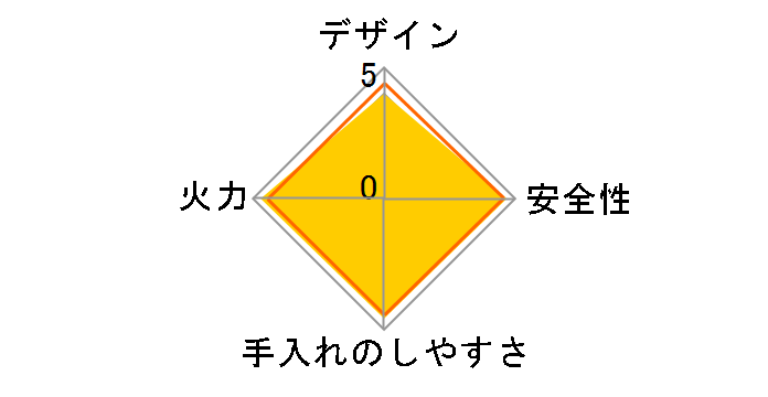 KG35NGRL LP [XJCO[]