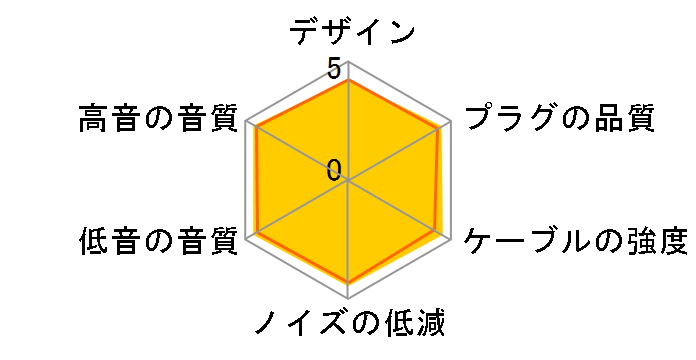 RMCE-TW2 ワイヤレス⇔MMCX