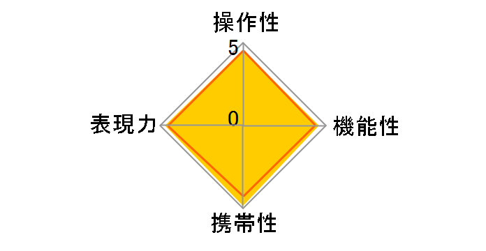 24mm F2 DG DN [\j[Ep]